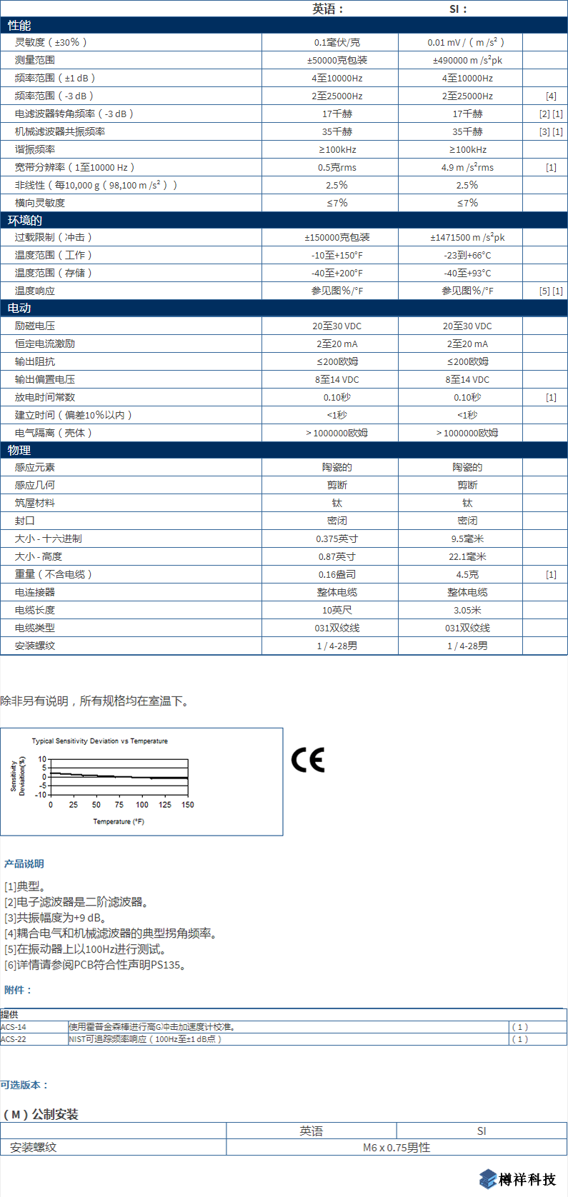 美***进口PCB单轴加速度振动传感器350D02型技术参数