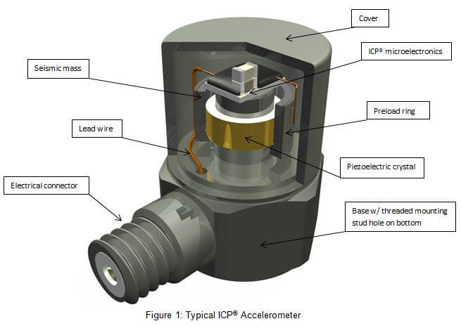 ICP加速度传感器