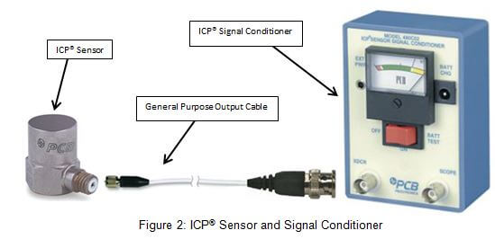 ICP加速度传感器供电