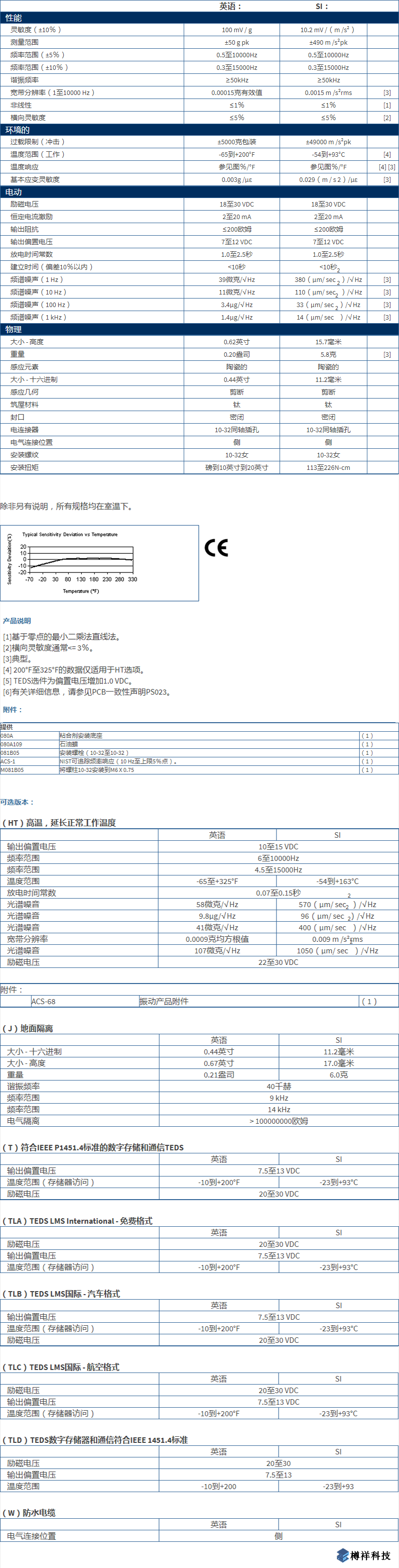 美***进口PCB单轴加速度振动传感器TLD352C33型技术参数