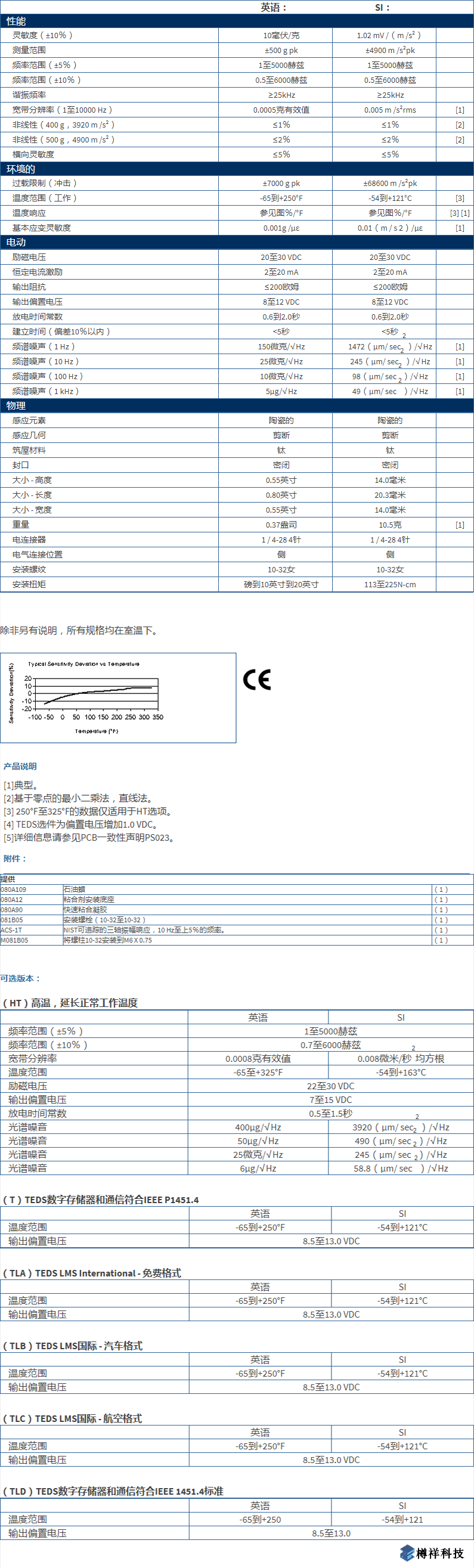 美***进口PCB三轴加速度振动传感器TLD356A02型技术参数