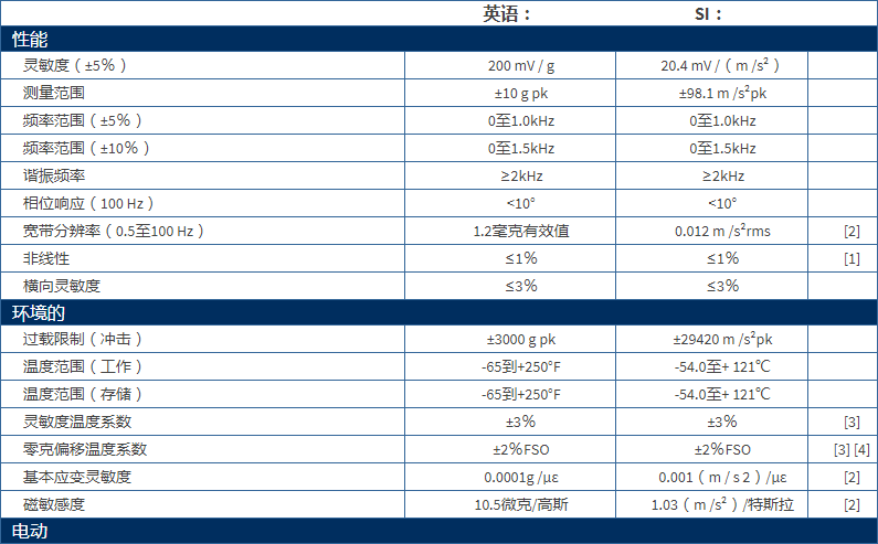 ç¾å½è¿å£PCBåè½´å éåº¦æ¯å¨ä¼ æå¨åå·ï¼3711B1110Gäº§ååæ°