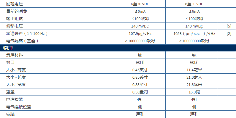 ç¾å½è¿å£PCBåè½´å éåº¦æ¯å¨ä¼ æå¨åå·ï¼3711B1110Gäº§ååæ°