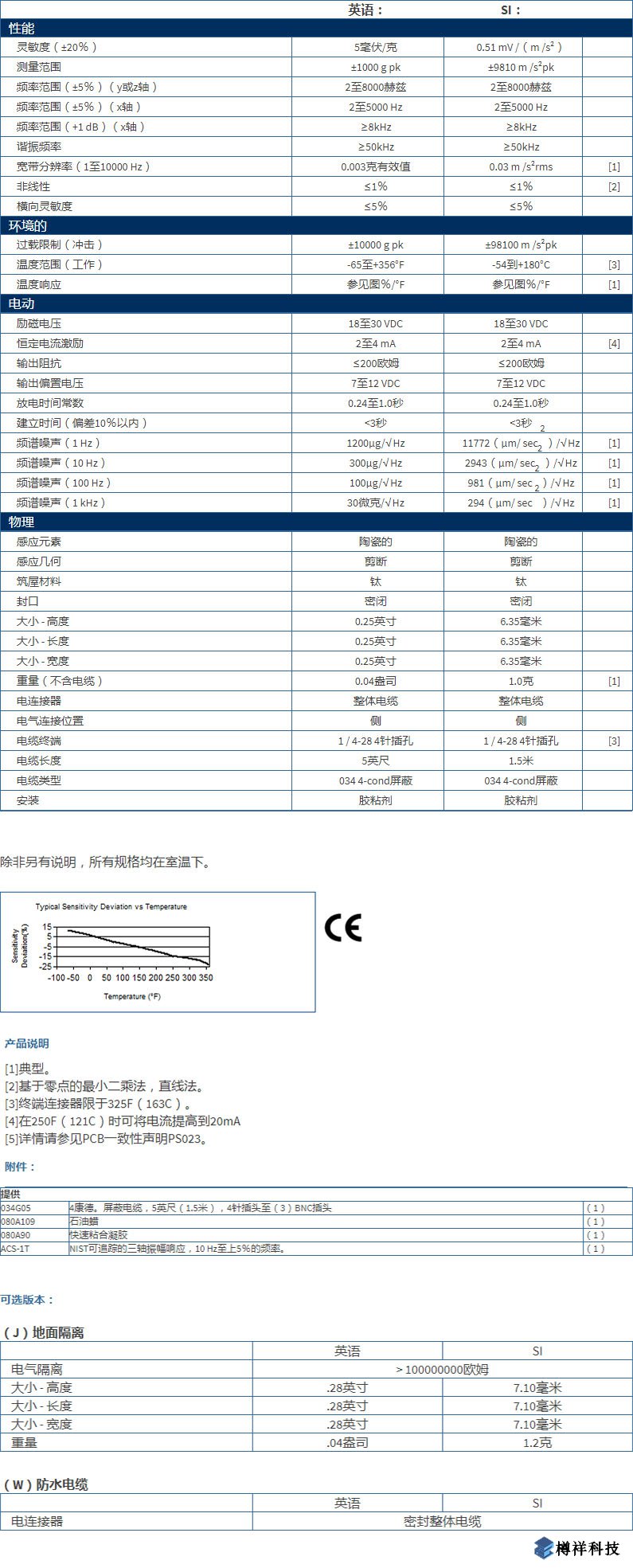 美***进口PCB三轴加速度振动传感器HT356B01型技术参数