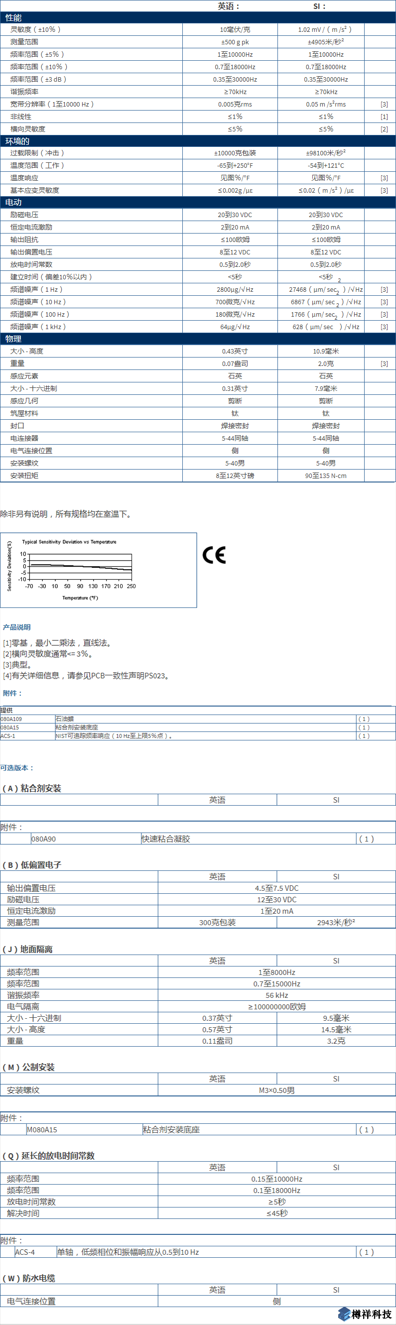 美***进口PCB单轴加速度振动传感器M353B15型技术参数