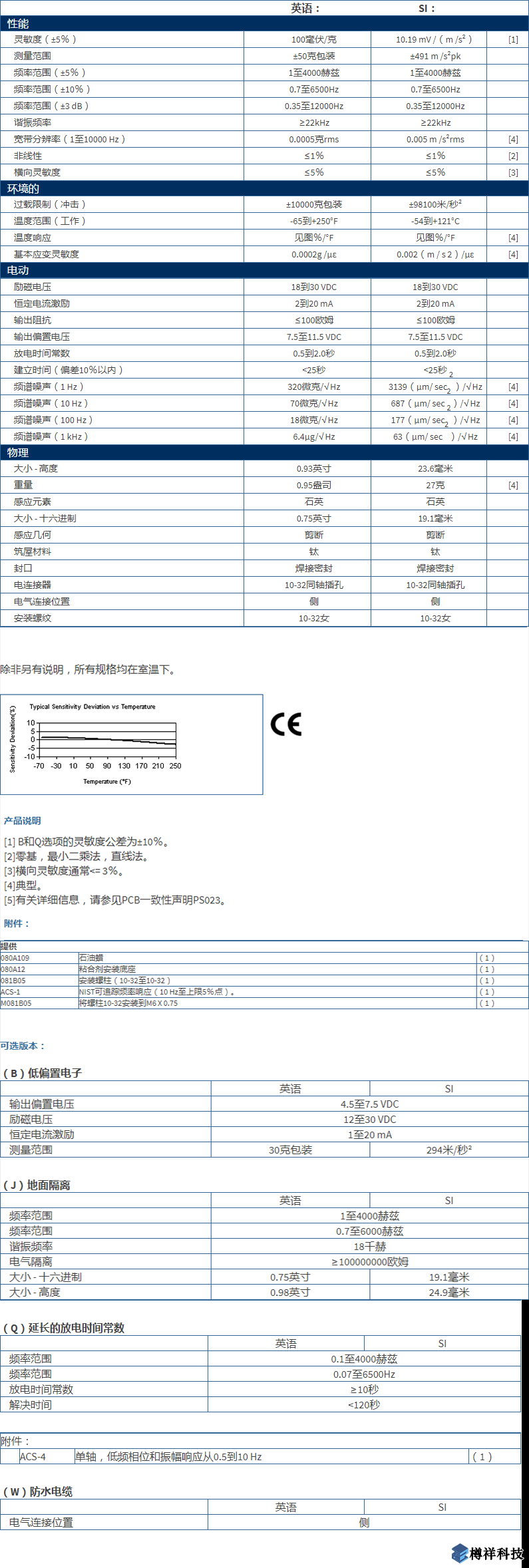 美***进口PCB单轴加速度振动传感器333B30型技术参数