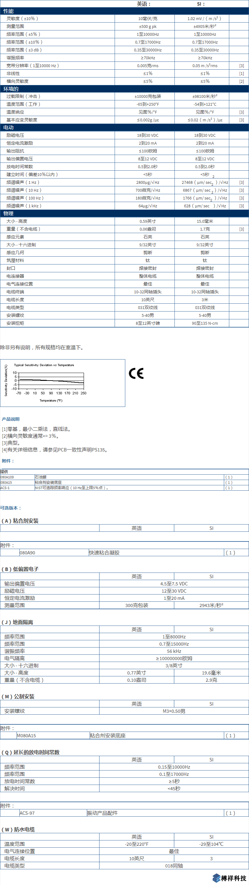 美***进口PCB三轴加速度振动传感器M353B17型