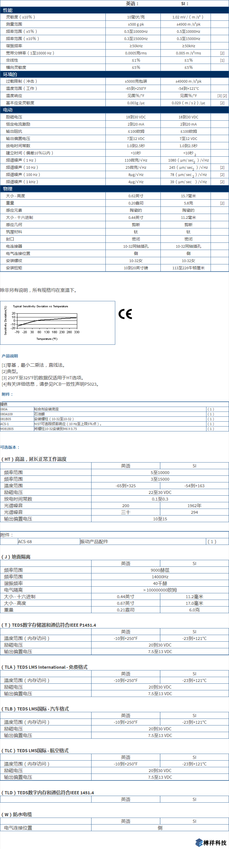 美***进口PCB单轴加速度振动传感器352C03型技术参数