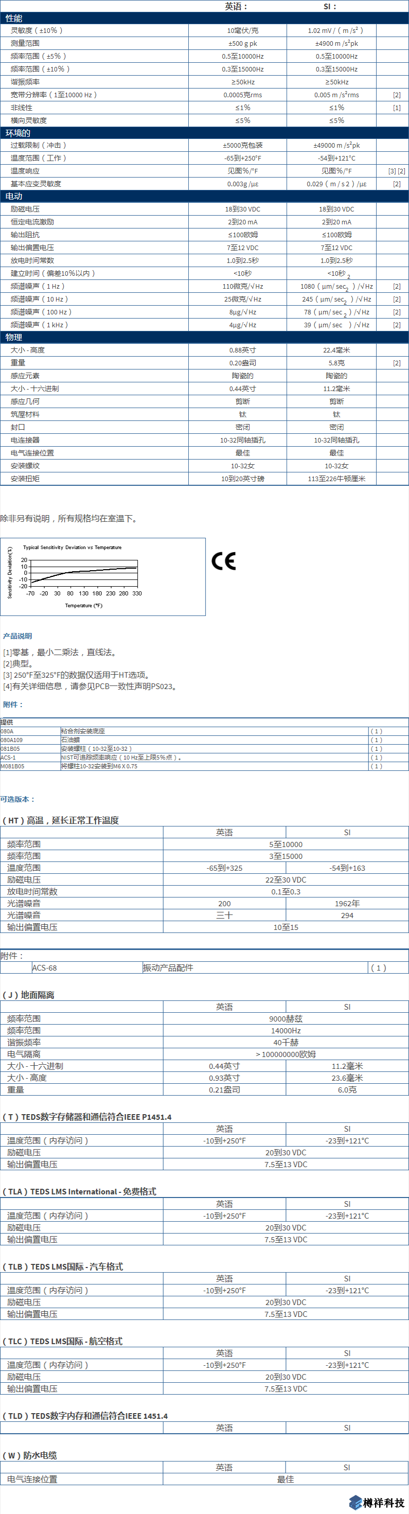 美***进口PCB单轴加速度振动传感器352C04型技术参数