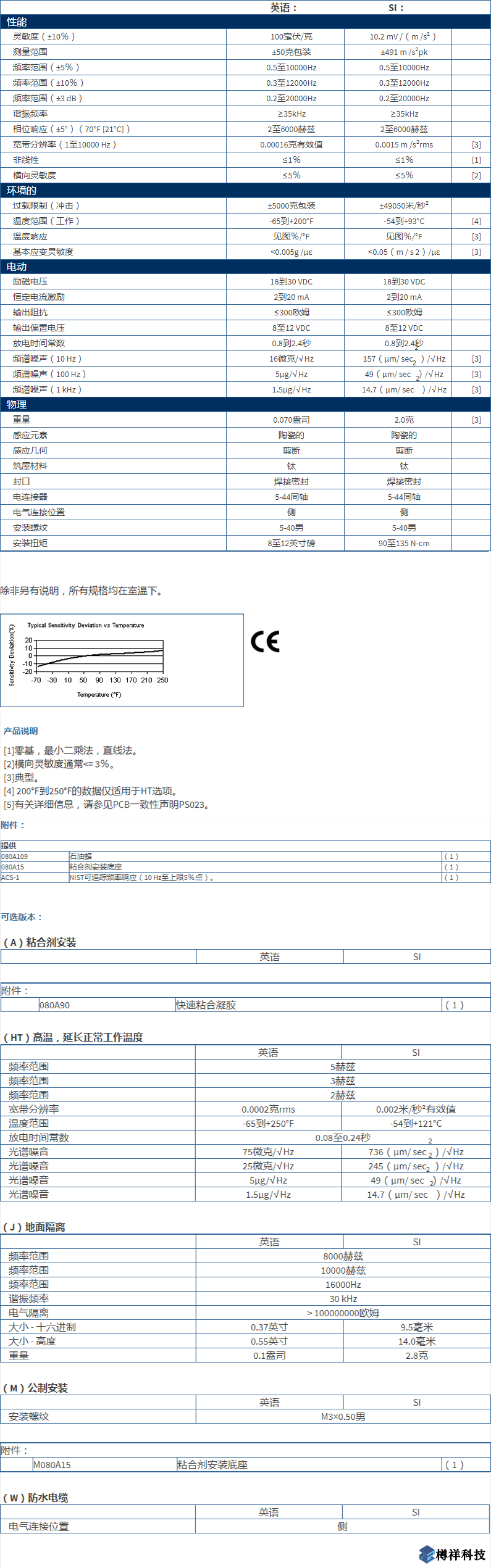 美***进口PCB单轴加速度振动传感器352C65型技术参数