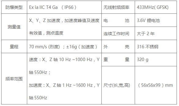 三轴无线振动烈度节点A308传感器技术参数