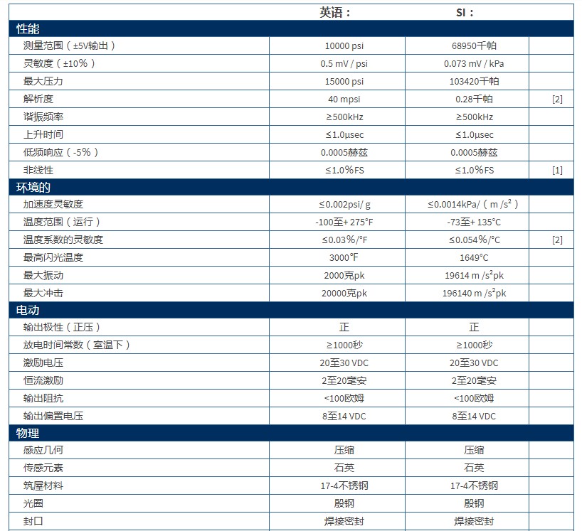 PCB高频ICP®压力传感器113B23技术参数
