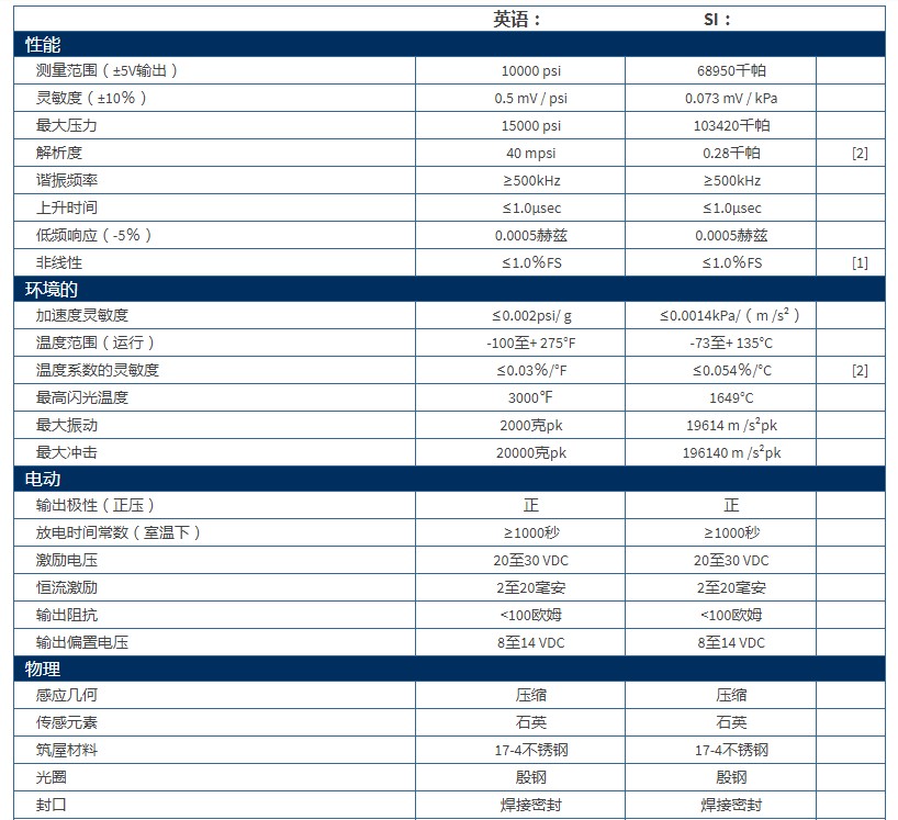 PCB高频ICP®压力传感器113B23技术参数