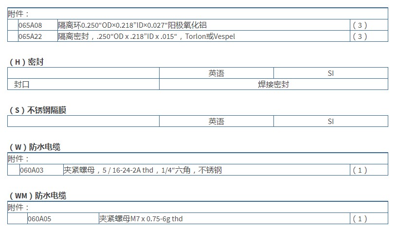 PCB高频ICP®压力传感器113B23技术参数