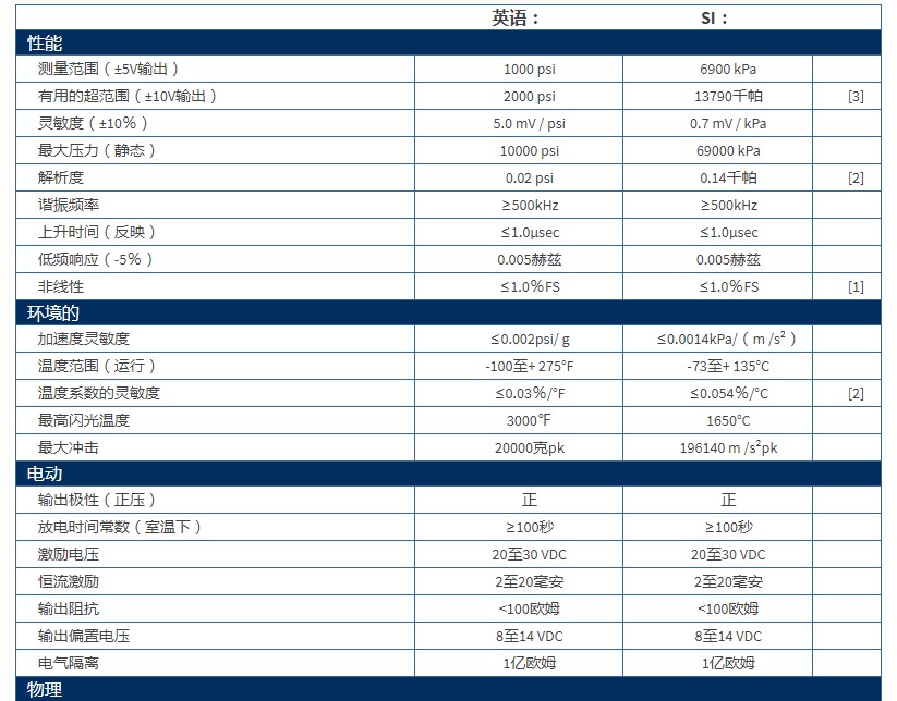 PCB高频ICP®压力传感器102B04技术参数