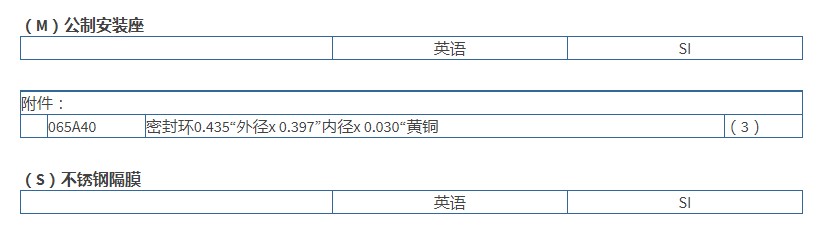 PCB高频ICP®压力传感器102B04技术参数技术参数