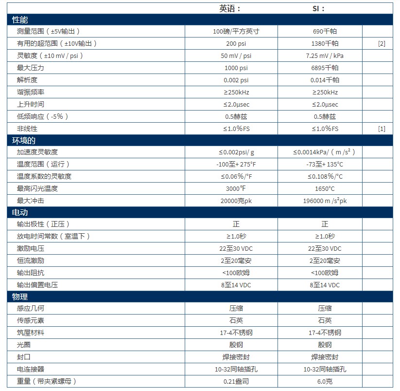 PCB高分辨率ICP®压力探头112A21型技术参数