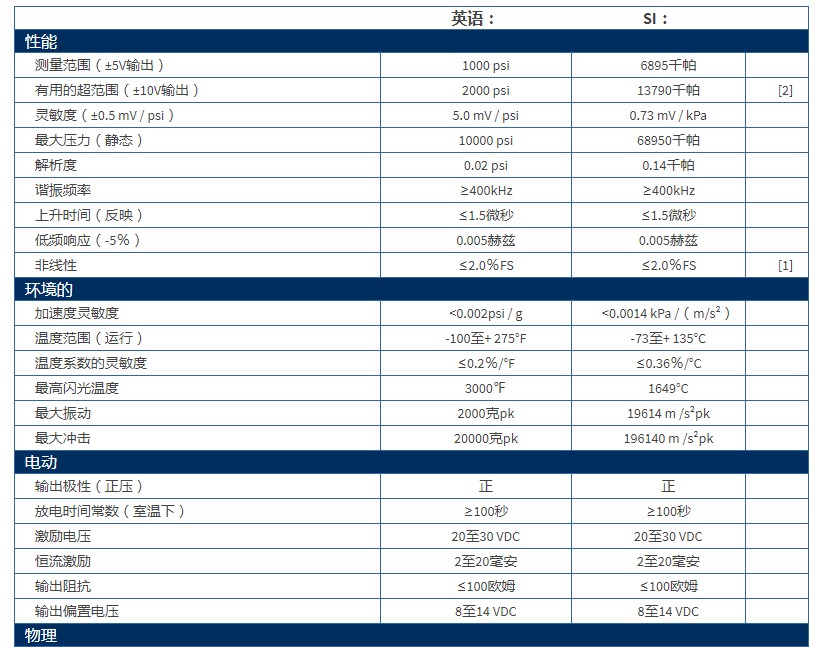 PCB通用型ICP®压力传感器111A24型技术参数