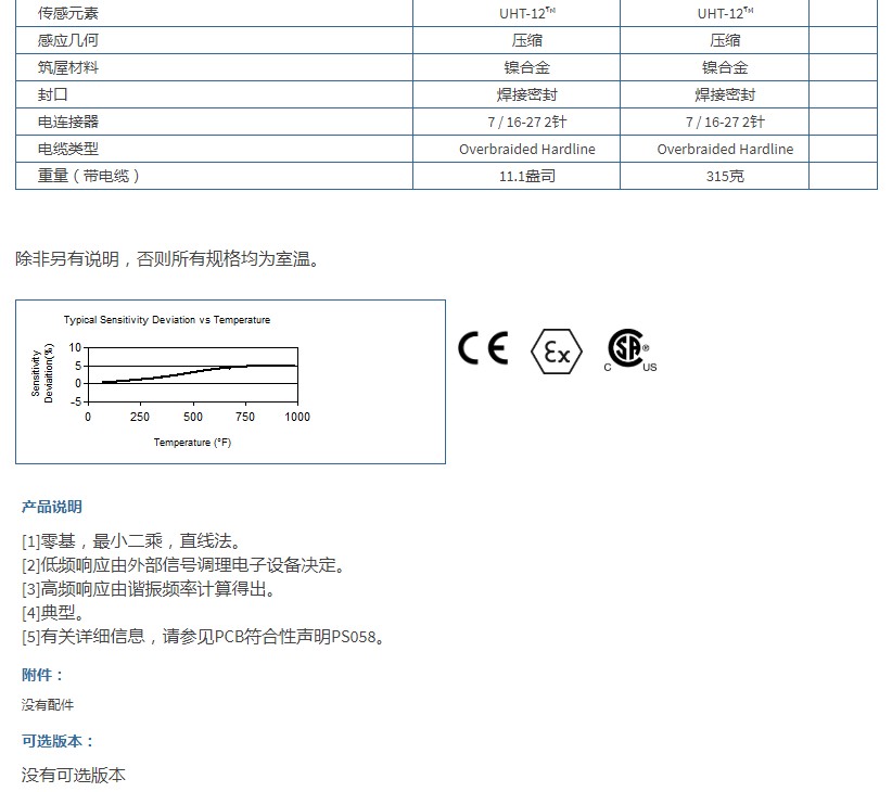 PCB带有UHT-12™元件的差分电荷输出压力传感器176M07技术参数