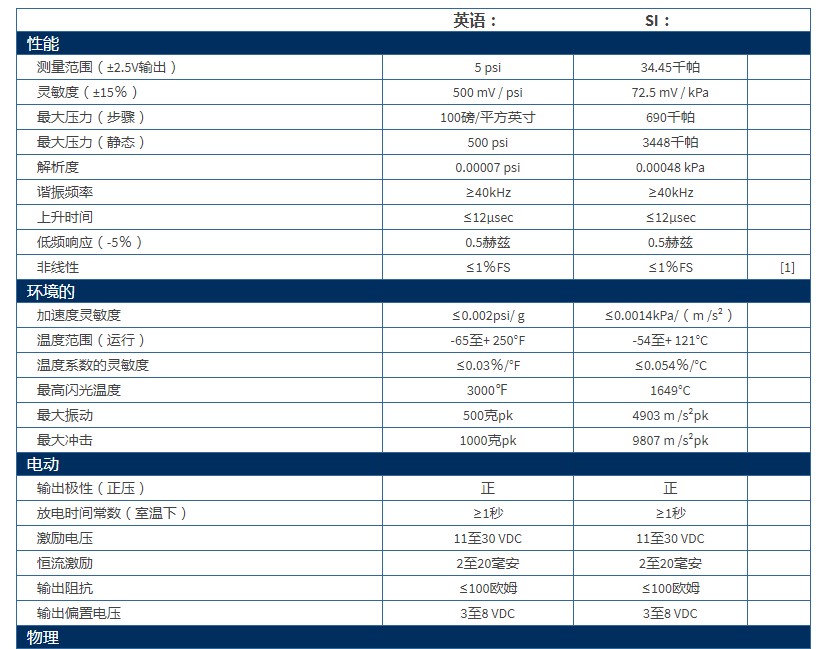 美***PCB ICP®声压传感器技术参数