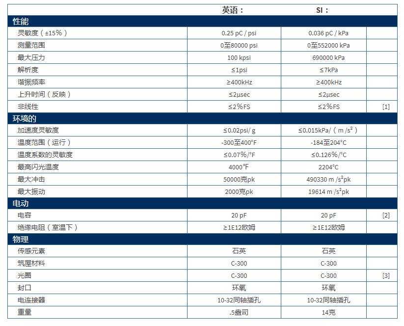 PCB高压弹道压力传感器119B11技术参数