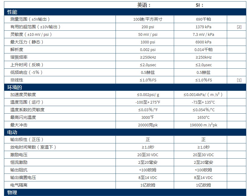 PCB高分辨率ICP®压力传感器102A05技术参数