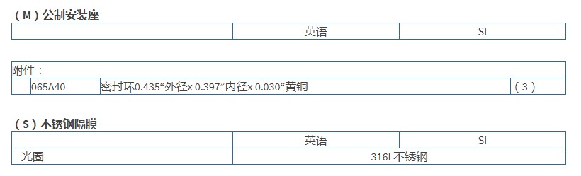 PCB高分辨率ICP®压力传感器102A05技术参数