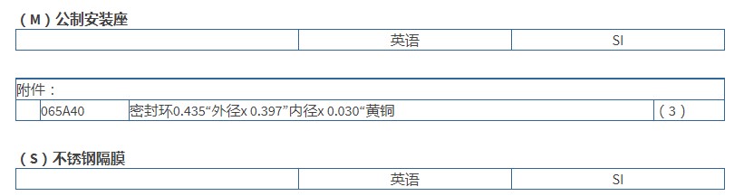 PCB高频ICP®压力传感器120B03技术参数