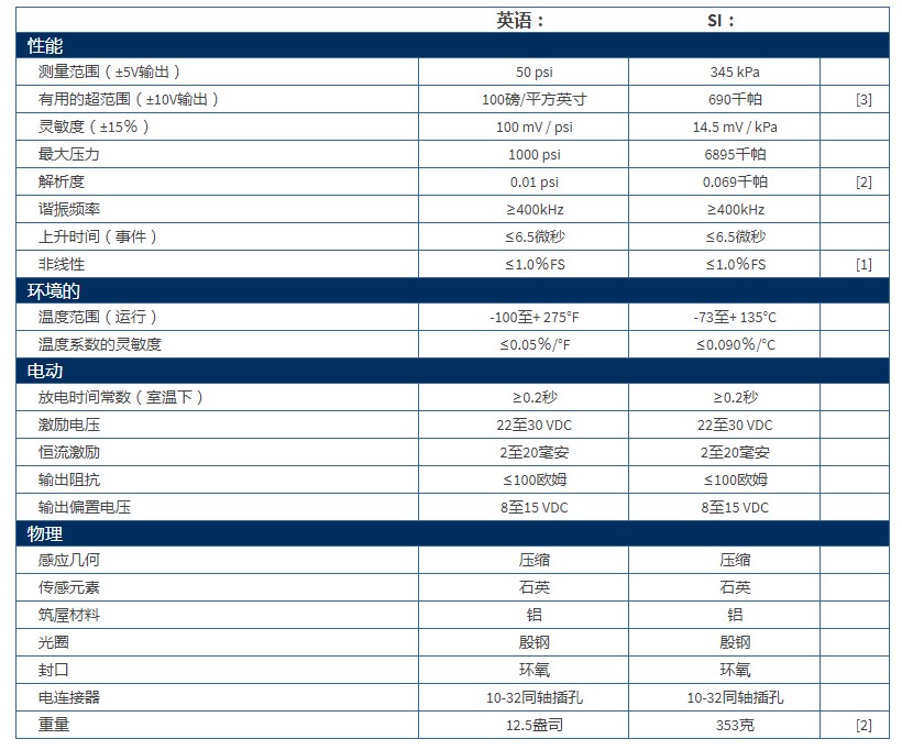 PCB石英ICP®爆破压力铅笔探头137B23A