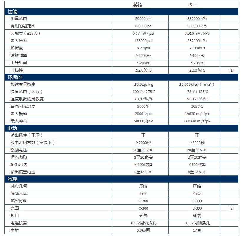 美***PCB高压ICP®弹道压力传感器109C11型技术参数