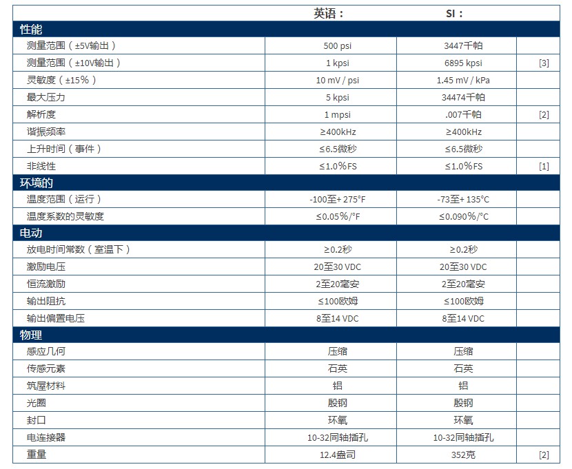 美***PCB石英ICP®爆破压力铅笔探头137B22A型技术参数