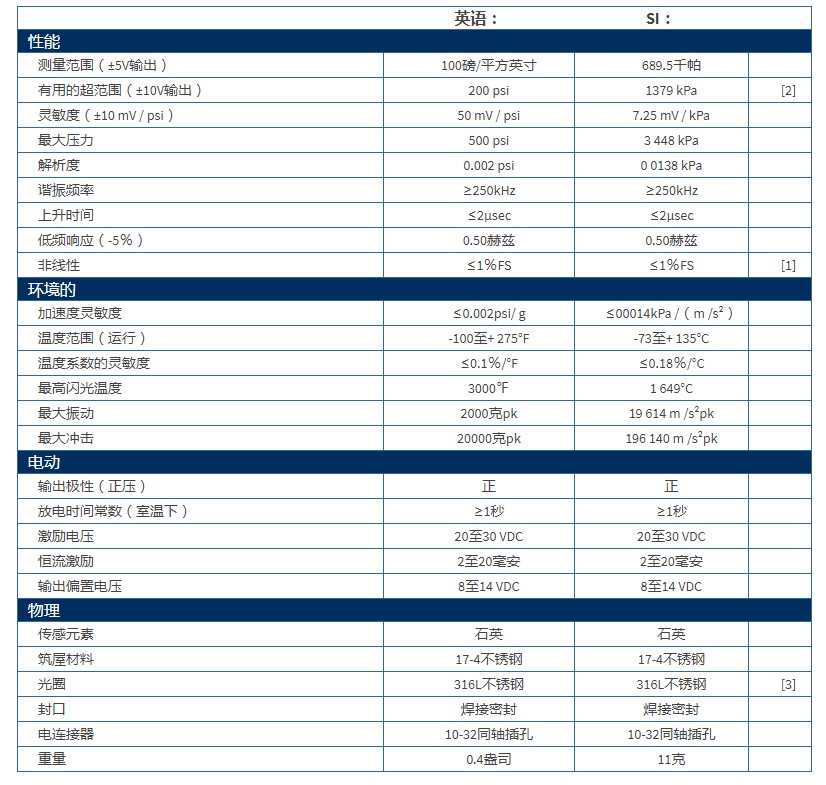 美***PCB压力传感器ICP®压力传感器102M205技术参数