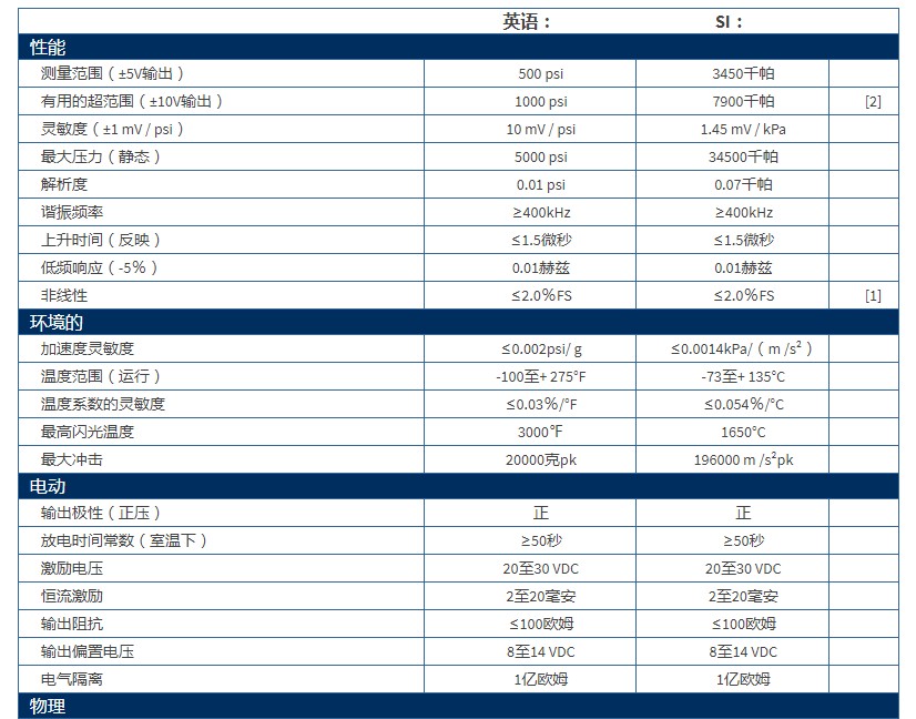 美***PCB通用型ICP®压力传感器101A06型