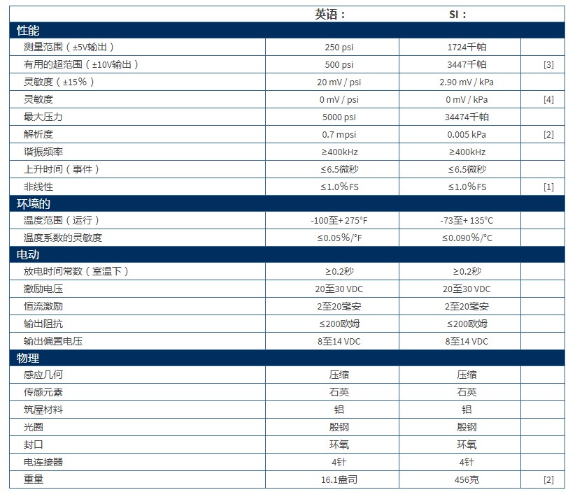 美***PCB石英，自由场，ICP®爆破压力铅笔探针137B32技术参数