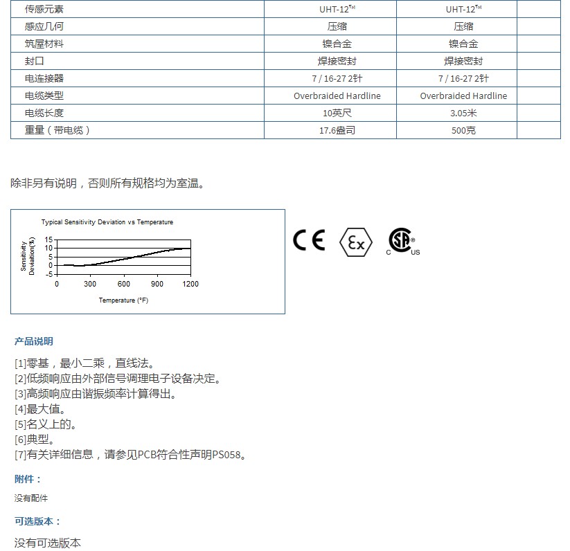 美***PCB带有UHT-12™元件的差分电荷输出压力传感器176A03技术参数