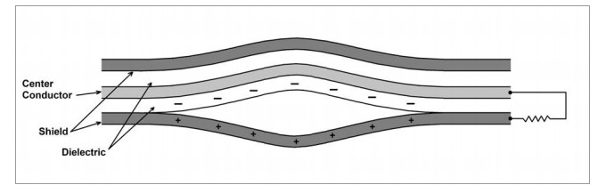 同轴电缆中的电荷产生