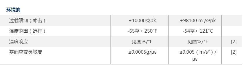 2-PCB353B03_规格-002