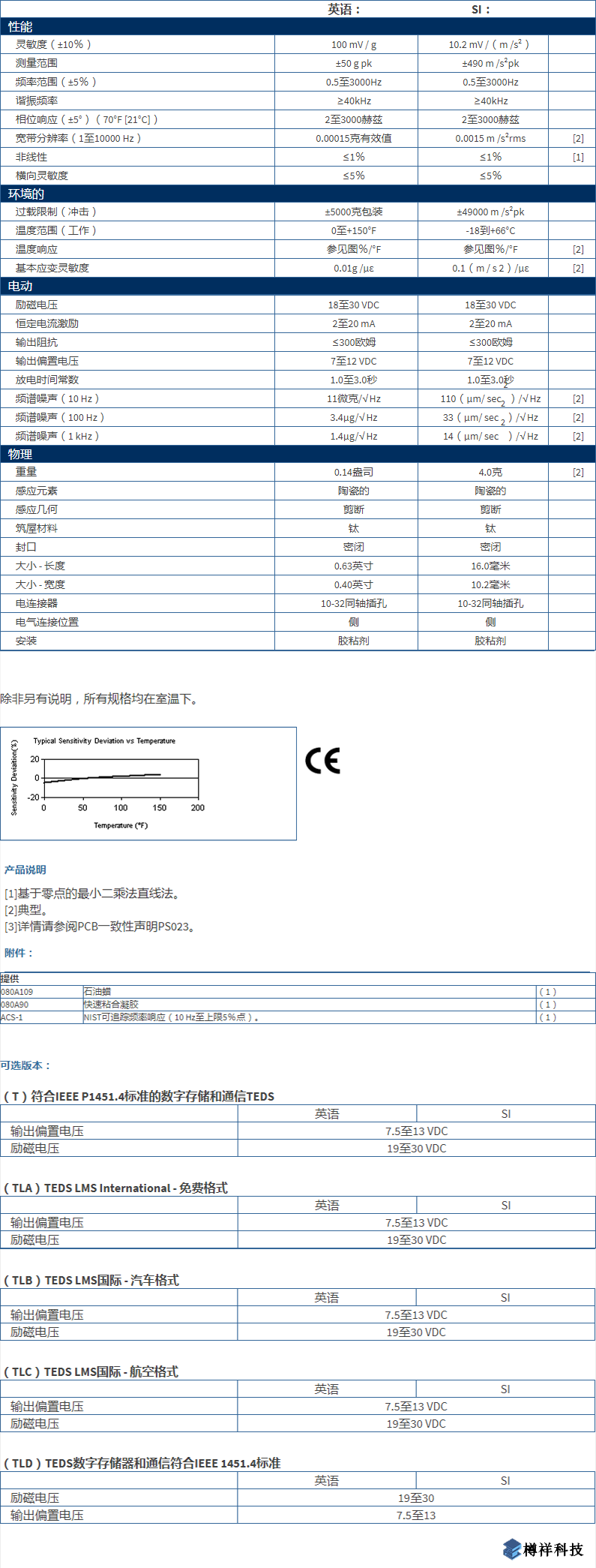 美***进口PCB单轴加速度振动传感器型号