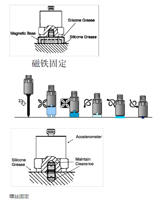 加速度振动传感器的固定方法