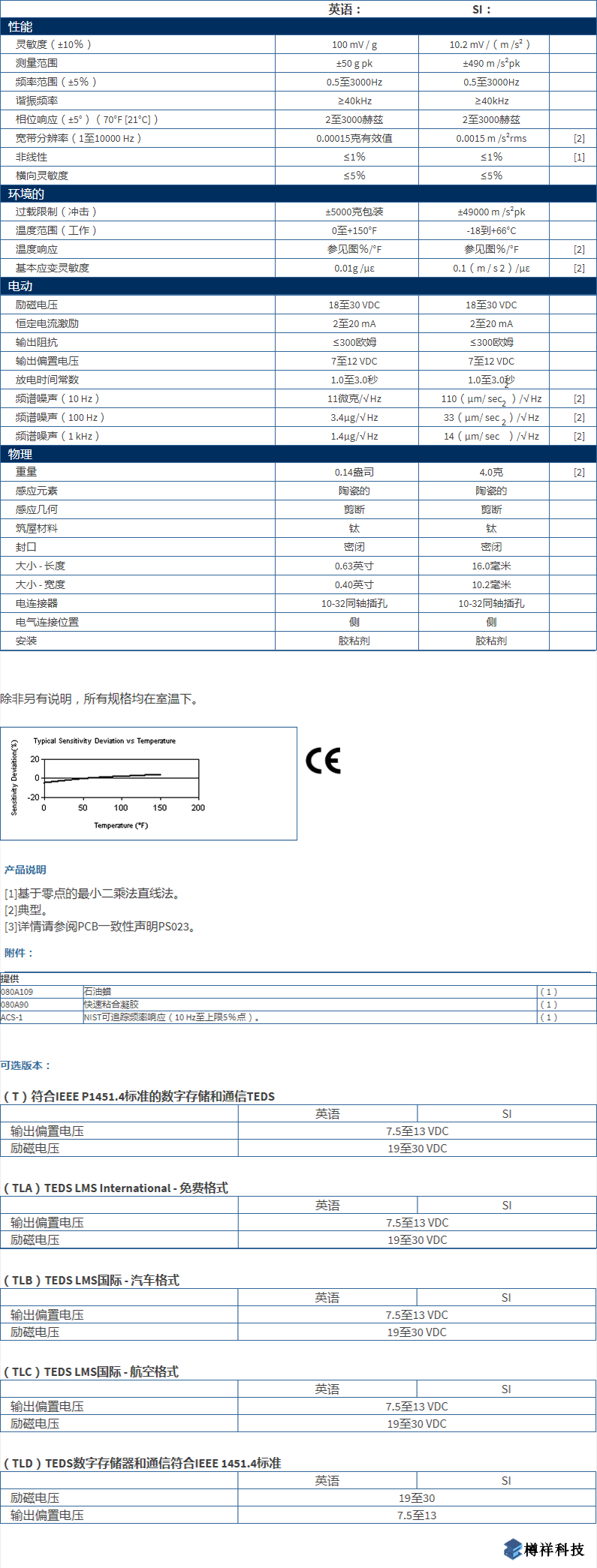 美***进口PCB单轴加速度振动传感器型号：333B32技术参数
