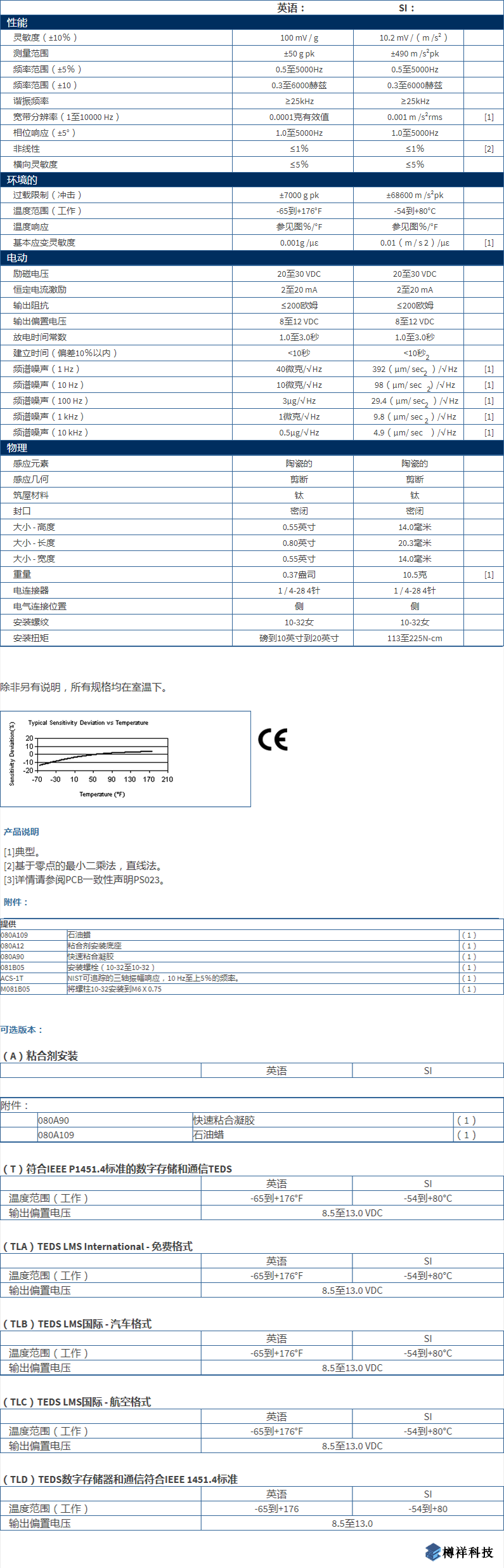 美***进口PCB三轴加速度振动传感器356A14型技术参数