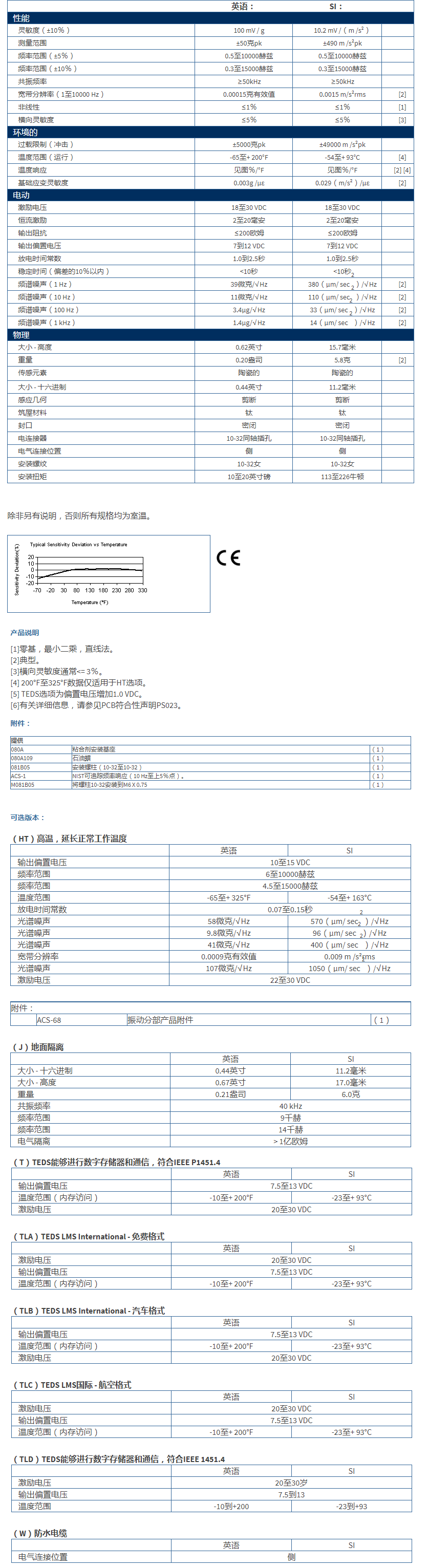 美***进口PCB单轴加速度振动传感器352C33型技术参数