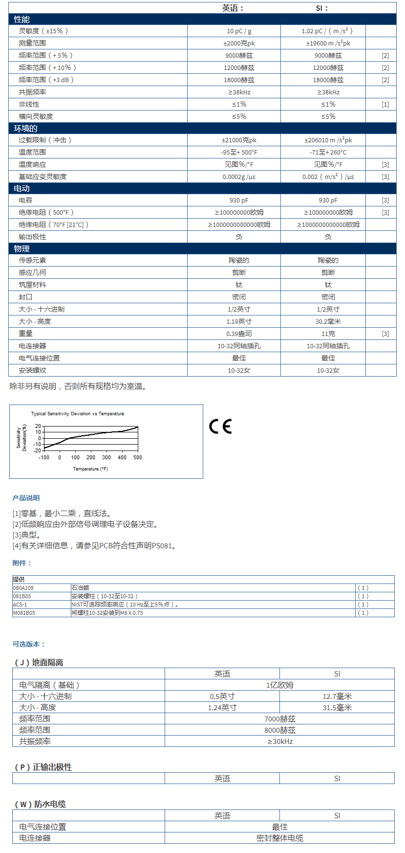 美***进口PCB单轴加速度振动传感器357B04型技术参数