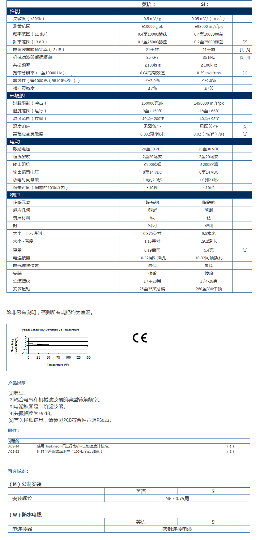 美***进口PCB单轴加速度振动传感器350C04型技术参数