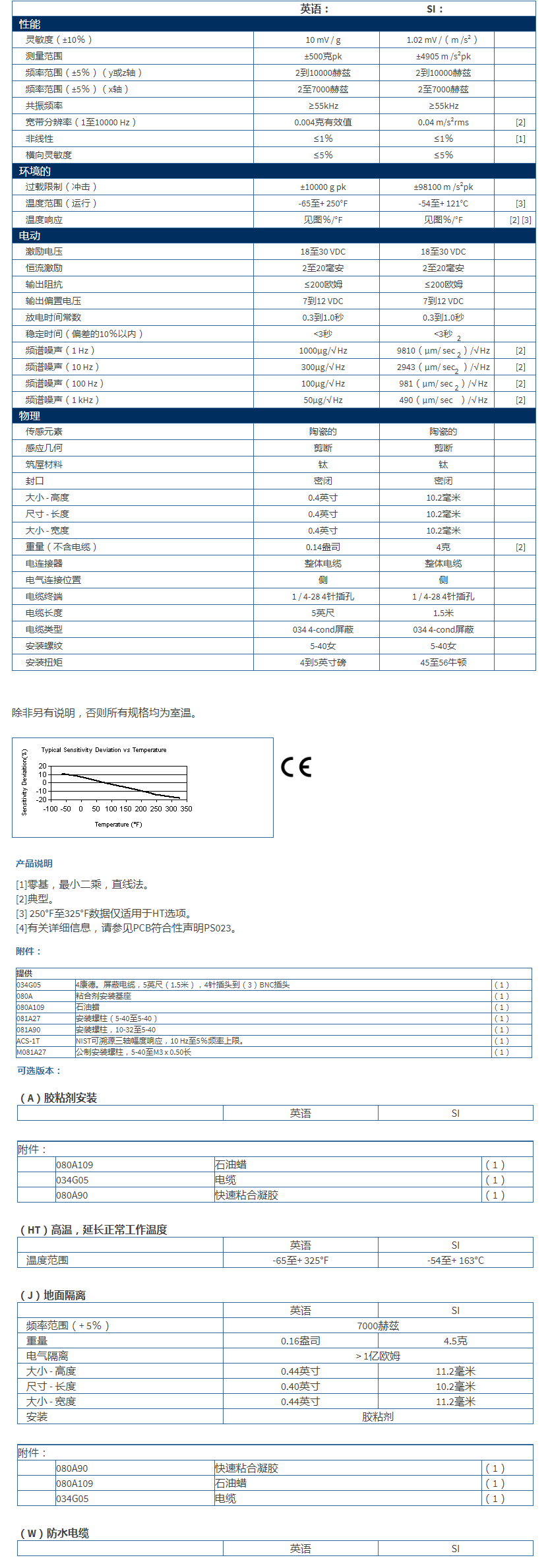 美***进口PCB三轴加速度振动传感器356B11型技术参数