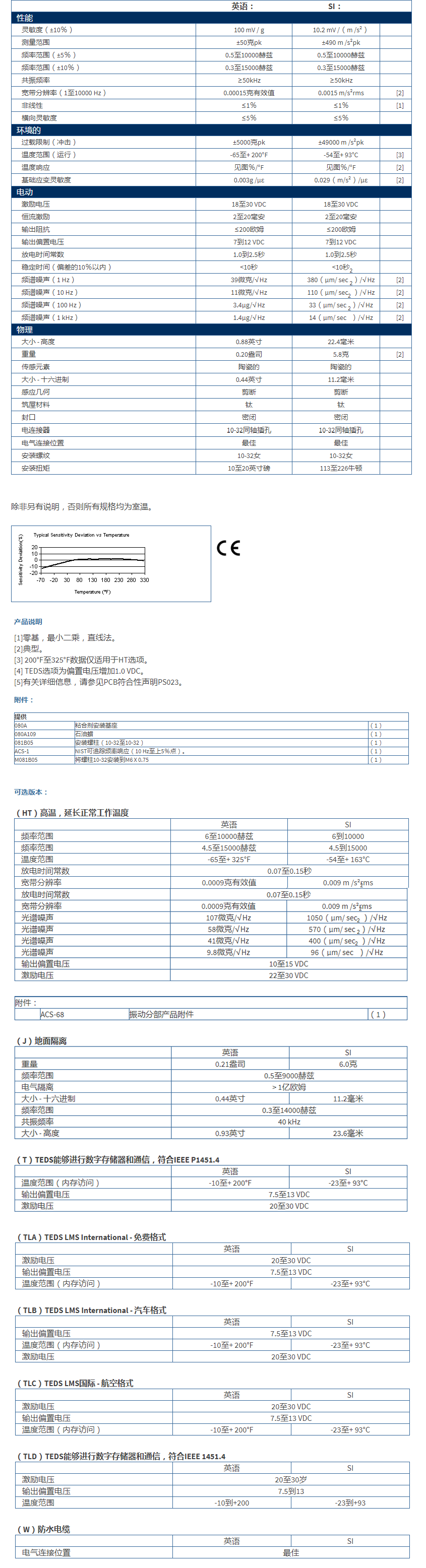 美***进口PCB单轴加速度振动传感器TLD352C34型技术参数